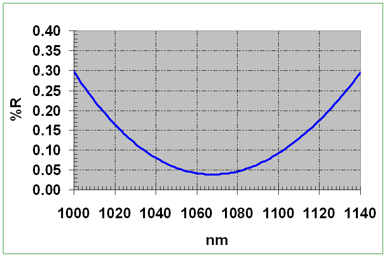 01_Single AR Coatings
