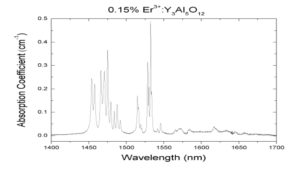 Er-YAG-absorption 015