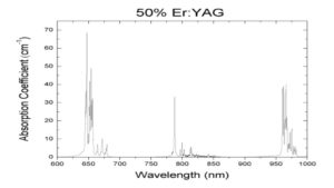 Er YAG absorption 50